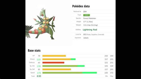 mega sceptile base stats.